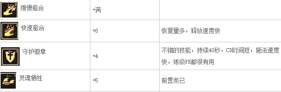 dnf60版本下载